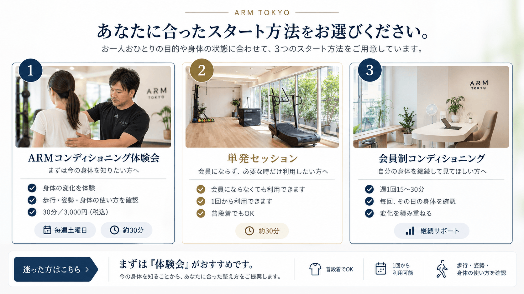 ARM TOKYO あなたに合ったスタート方法