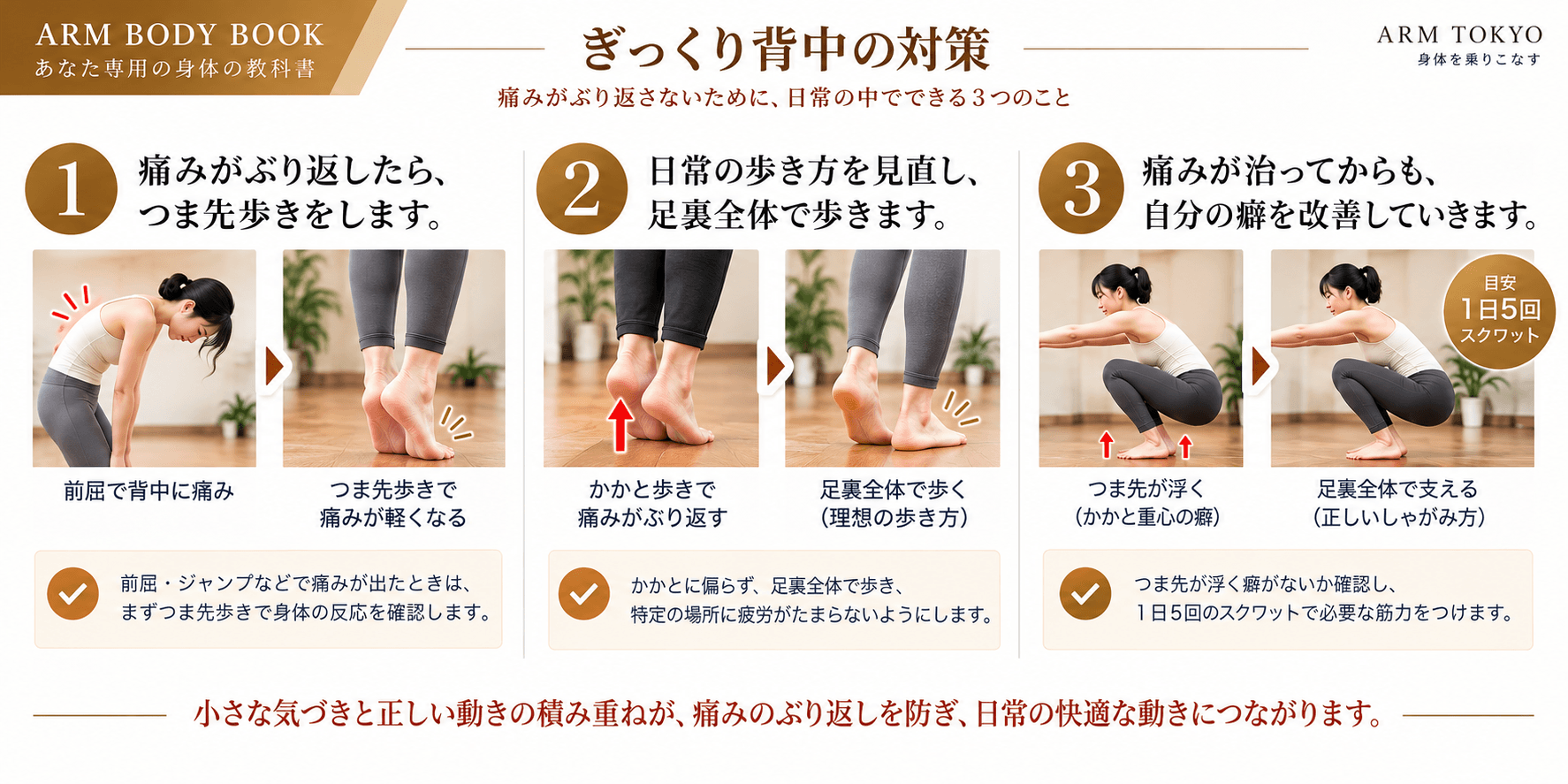 ぎっくり背中のセッション内容をもとにまとめたARM BODY BOOK