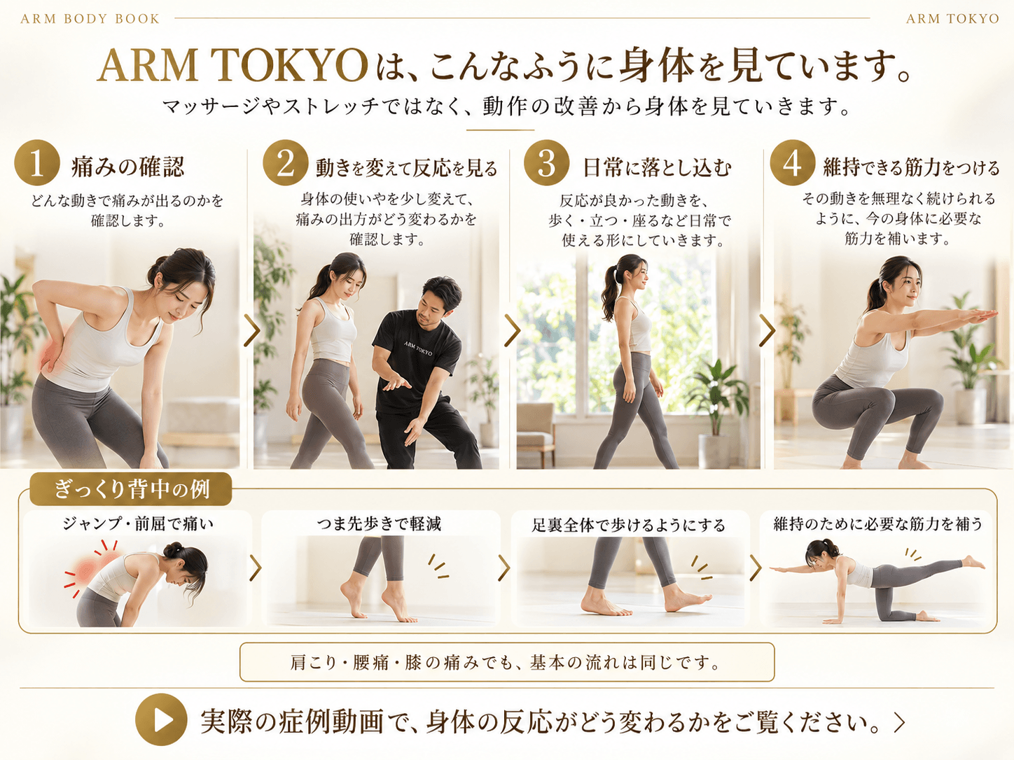 ARM TOKYO 痛みの確認から動作改善、日常動作、筋力アップまでの流れ